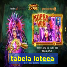 tabela loteca